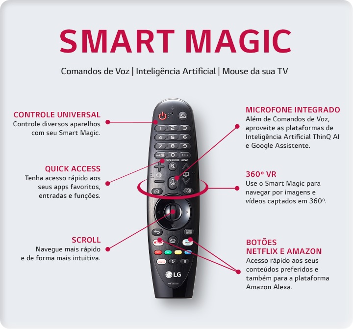 Controle LG Smart Magic