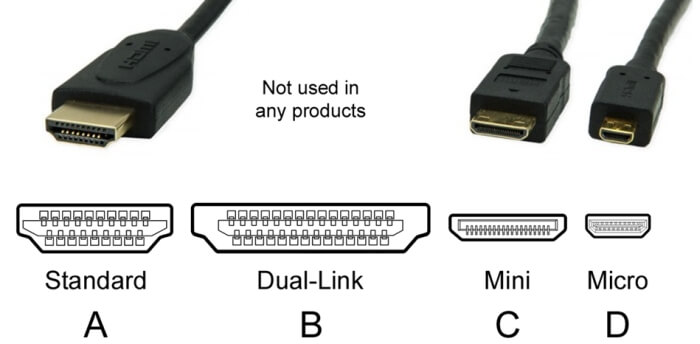 Tipos de conectores HDMI