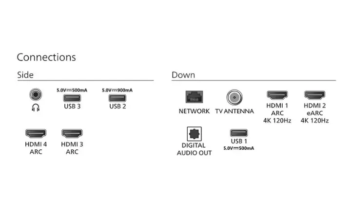 Smart TV Philips 9500 series 65PML9507/78 e 75PML9507/78 2022 - Ficheiro Técnico