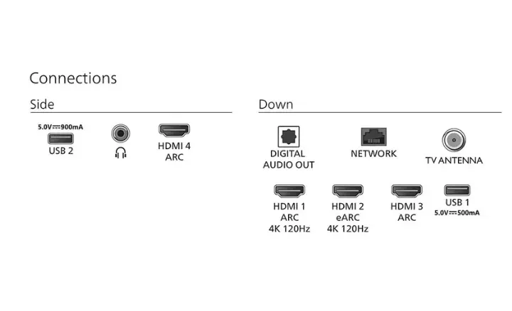 Smart TV Philips The One PUG8807 2022 - Ficheiro Técnico