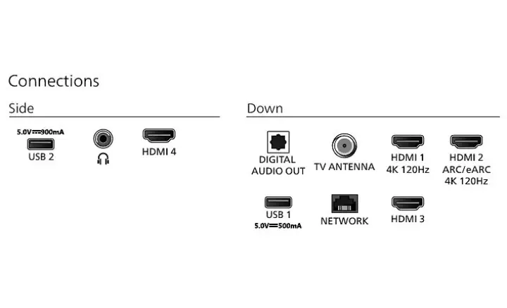 Smart TV Philips The Xtra PML9118 2023 - Ficheiro Técnico
