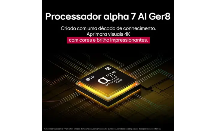 Smart TV LG NanoCell AI 2025 NANO80ASA - Ficheiro Técnico