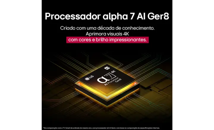 Smart TV LG QNED AI QNED80ASA 2025 - Ficheiro Técnico