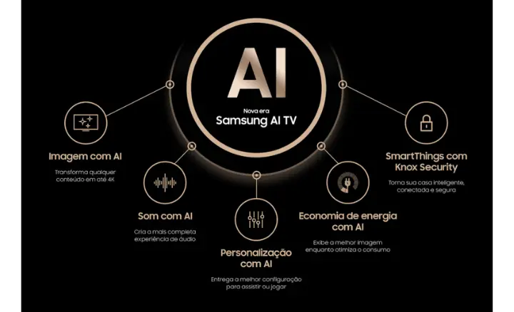 Smart TV Samsung OLED 2024 S90D - Ficheiro Técnico