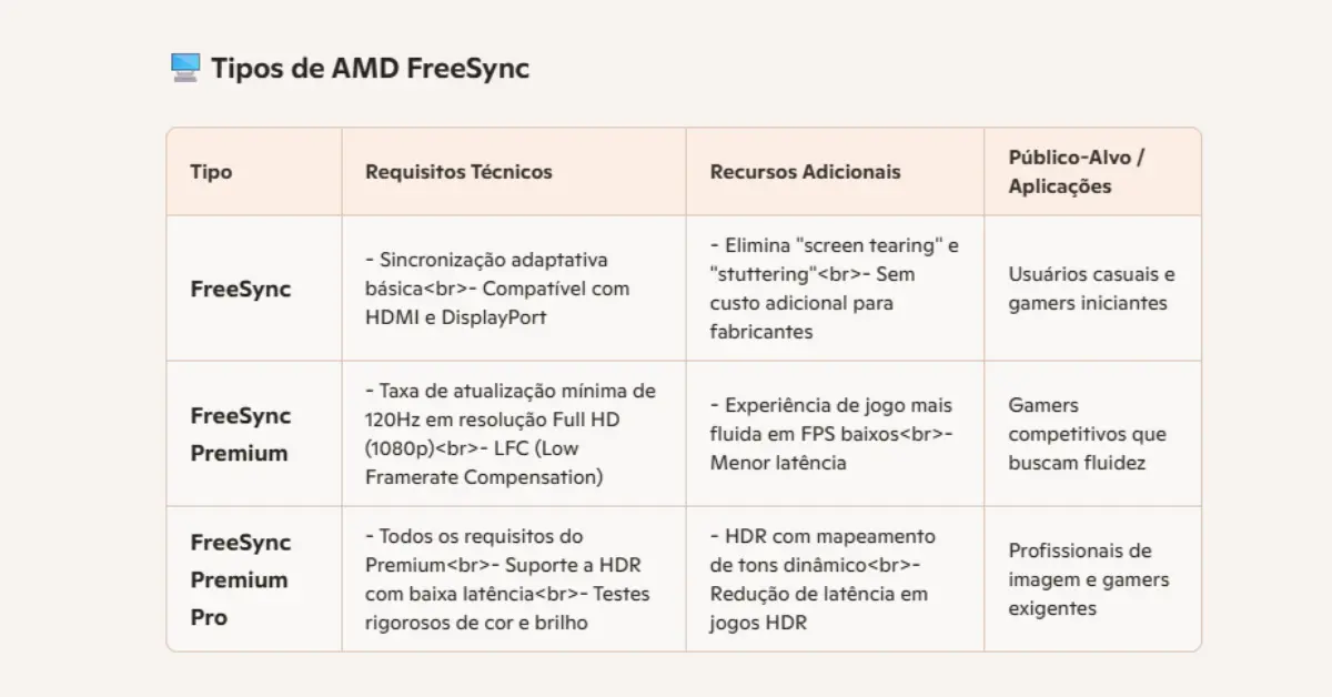 Tipos de AMD FreeSync - Ficheiro Técnico