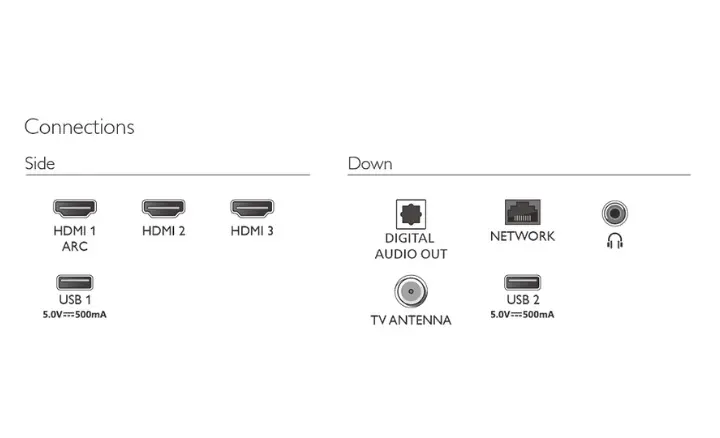 Smart TV Philips 6000 6910 2025 32PHG6910/78 43PFG6910/78