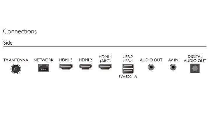 Smart TV Philips 7000 PUG7019 2024 50PUG7019/78 55PUG7019/78 58PUG7019/78 65PUG7019/78 70PUG7019/78 75PUG7019/78 86PUG7019/78 - Ficheiro Técnico