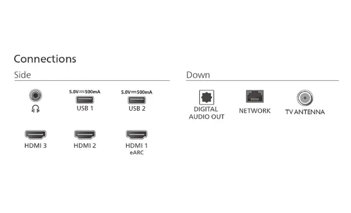 Smart TV Philips 7000 PUG7300 2025 50PUG7300/78