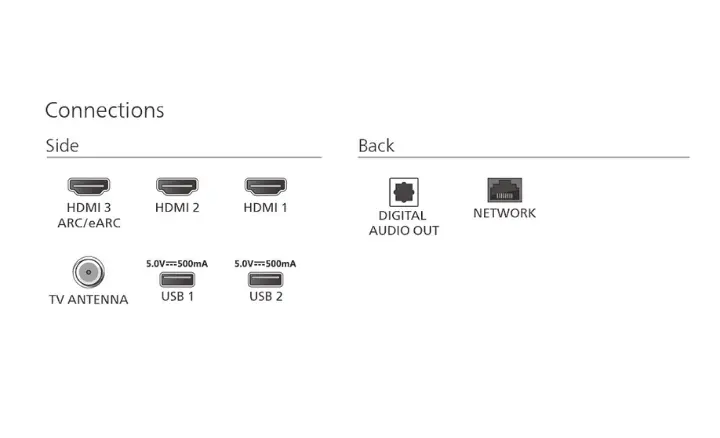 Smart TV Philips 7000 PUG7419 2025 65PUG7419/78