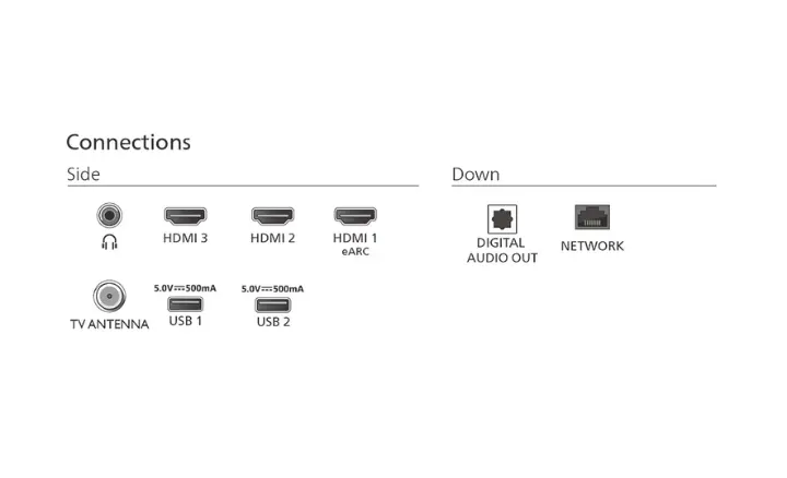 Smart TV Philips 8000 PUG8100 2025 75PUG8100/78