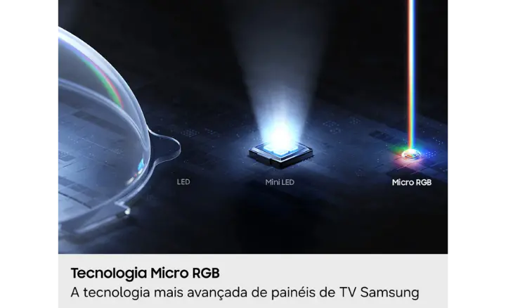 Smart TV Samsung Vision AI Micro RGB R95H 2026 - Ficheiro Técnico